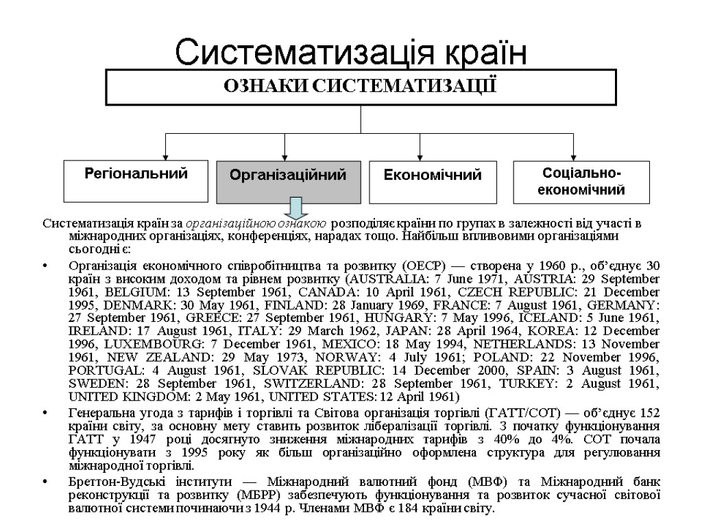 Систематизація країн Систематизація країн за організаційною ознакою розподіляє країни по групах в залежності від